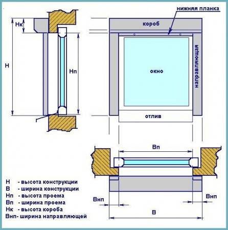 Πώς να απαλλαγείτε από την πρωινή στύση