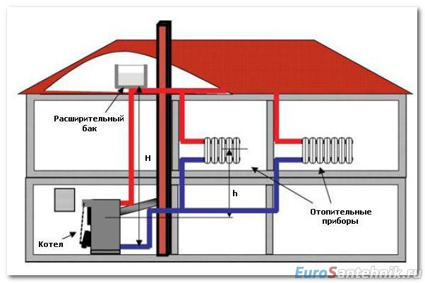 Tecnologias inovadoras para regular sistemas de aquecimento