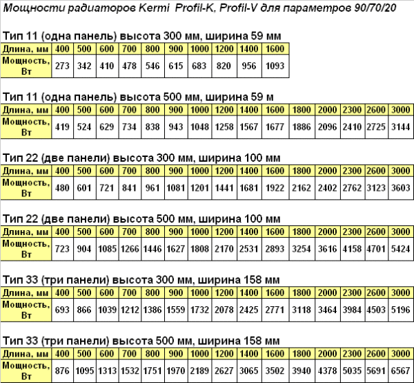 Hur man beräknar värmeöverföringen av varmvattengolv