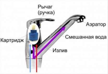 Η δεύτερη ζωή του κουτιού γερανού. DIY επισκευή