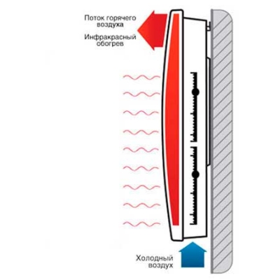 Em busca de um aquecedor ou convector IR líder