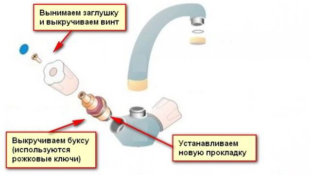 Η δεύτερη ζωή του κουτιού γερανού. DIY επισκευή