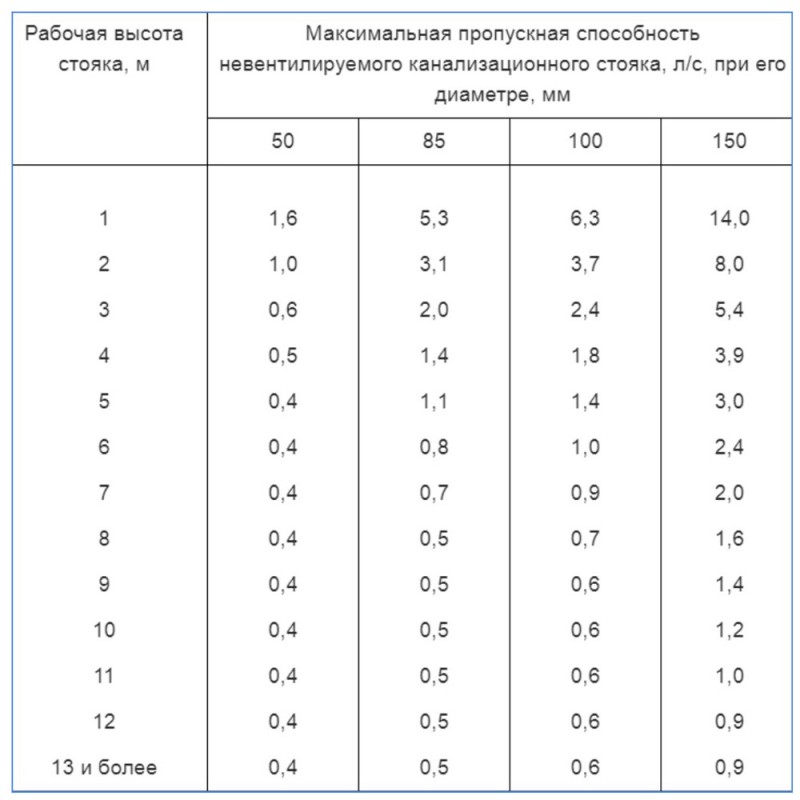 Συσκευή ανύψωσης ανεμιστήρα πώς να εγκαταστήσετε σωστά και να αποφύγετε λάθη