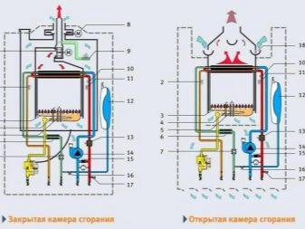 Instruções para Geysers Baxi série SIG