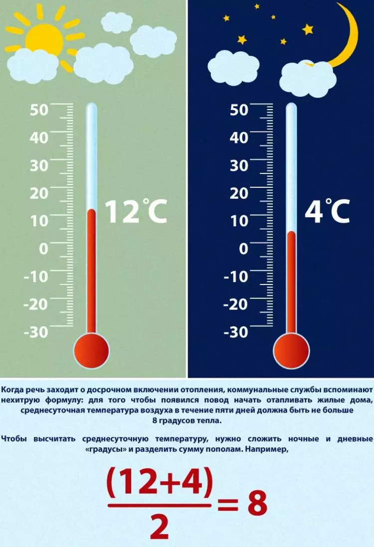 Como desligar do aquecimento central