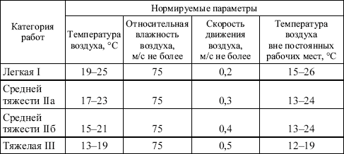 Τι είναι η θέρμανση, τι είναι η θέρμανση;