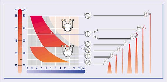 Instruções para Geysers Baxi série SIG