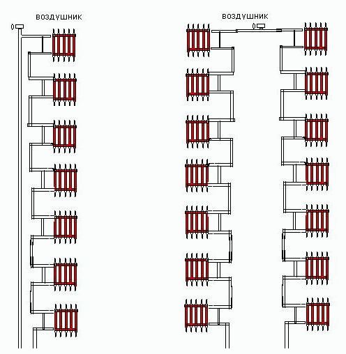 Typer av värmesystem-scheman, element och grundläggande koncept