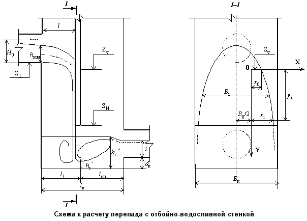 Nyomás elvezető rendszer. Milyen ez a csatorna