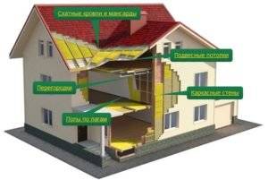 Usando o isolamento Izover para isolamento térmico em casa