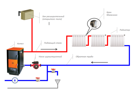 Características do esquema de um sistema de aquecimento de tubo único com fiação inferior