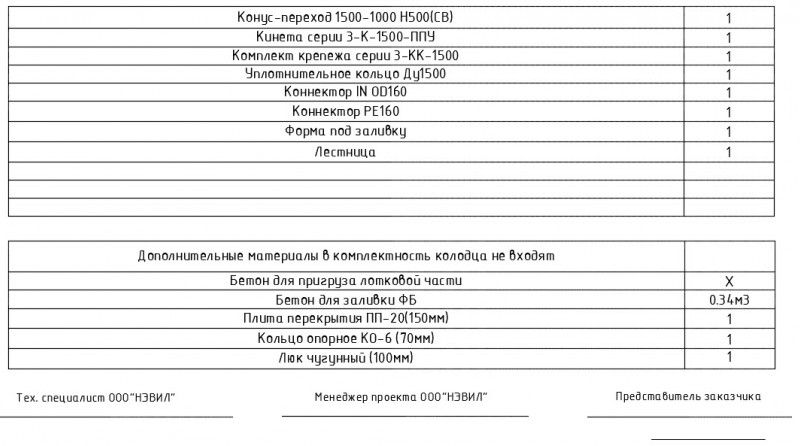 SK 6114-92 Desenhos de cabeças de bueiros de bueiros em roupas de estrada de ruas de Moscou. Materiais para projeto