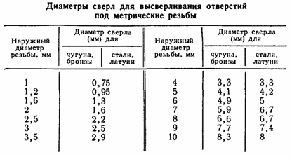 Megbízható szerelvények kiválasztása rézcsövek típusaihoz és jellemzőihez, telepítési és csereszabályok