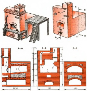 Alvenaria do forno