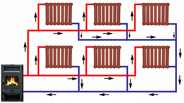 Faça você mesmo instruções passo a passo para instalar tubos de aquecimento de plástico em uma casa particular