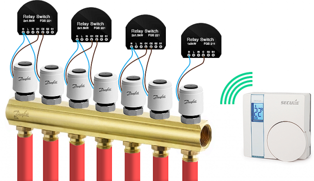 Como montar e conectar corretamente um pente para aquecimento por piso radiante