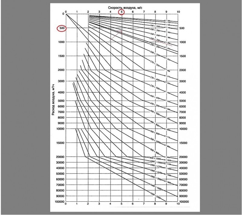 المساعدة الهندسية