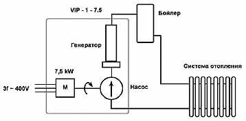 Le générateur de chaleur de Potapov - un réacteur à fusion froide en état de marche