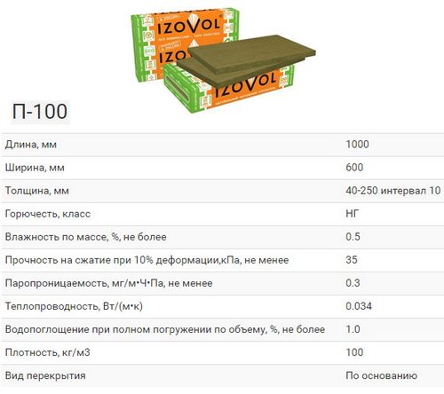 Características técnicas de isolamento Izovol, prós e contras, tipos