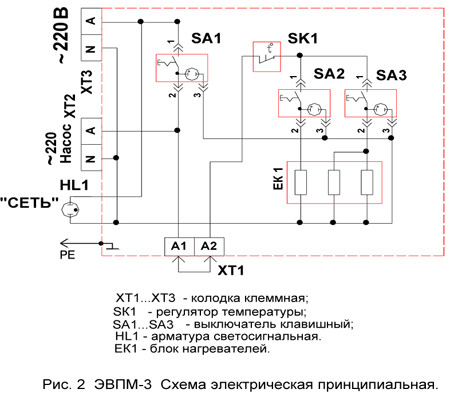 Diagrama térmico da caldeira