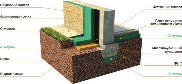 Wall insulation with polystyrene foam inside and out