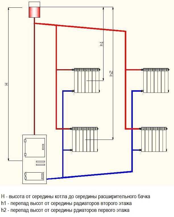 Para onde ir se o calor estiver ligado e as baterias do apartamento estiverem frias