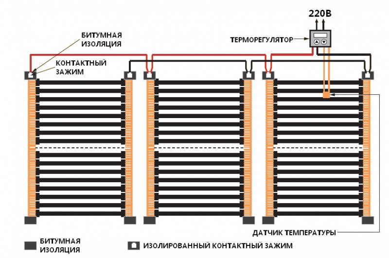 Ποια πρέπει να είναι η ελάχιστη απόσταση μεταξύ των σωλήνων για ενδοδαπέδια θέρμανση