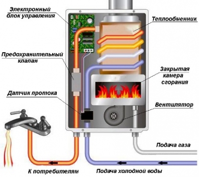 Sensor de fluxo de água para uma bomba, para um diagrama de caldeira a gás, dispositivo