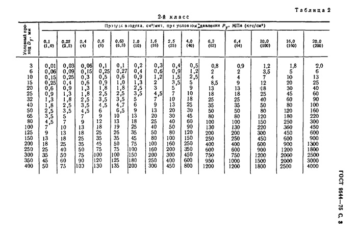 MDK 4-02.2001 Τυπική οδηγία για την τεχνική λειτουργία δικτύων θερμότητας δημοσίων συστημάτων θέρμανσηςMDK 4-02.2001 Τυπική οδηγία για την τεχνική λειτουργία δικτύων θερμότητας δημόσιων συστημάτων παροχής θερμότητας