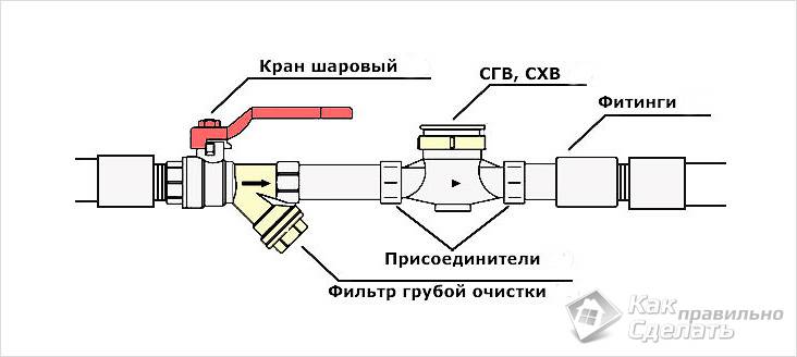 DIY polypropenblandare