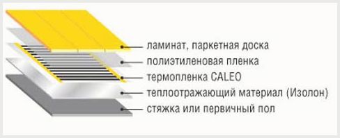 لا تعمل التدفئة تحت الأرضية مع الأسباب المحتملة واستكشاف الأخطاء وإصلاحها