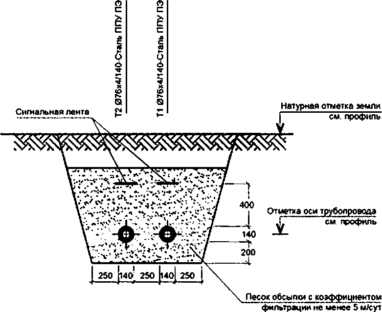 GOST 21.602-2003 SPDS. قواعد لتنفيذ وثائق العمل للتدفئة والتهوية وتكييف الهواء. 1 النطاق 2 المراجع المعيارية 3 تعريفات 4 أحكام عامة 5 بيانات عامة عن رسومات العمل 6 رسومات النظام 7 رسومات تركيب النظام 8 رسم تخطيطي