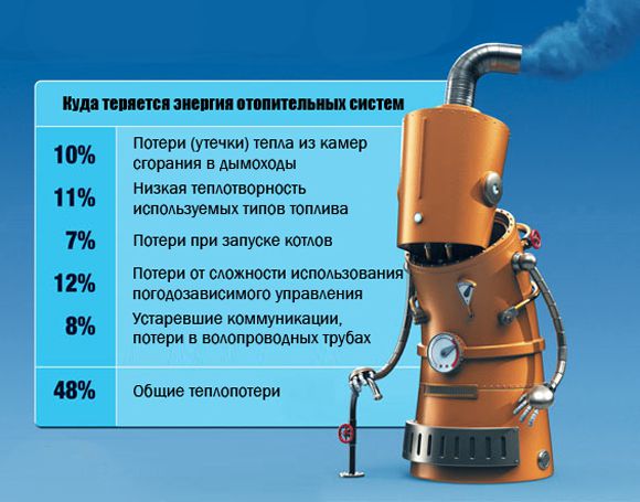 Determinação de perdas de calor, ou o que é, um levantamento de imagem térmica de uma casa