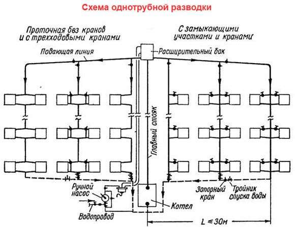 Πίνακας πυκνότητας νερού ανάλογα με τη θερμοκρασία