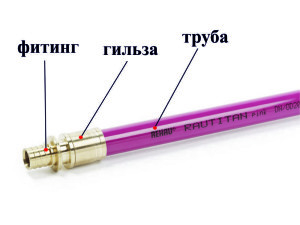 Tubo PEX, tipos, polietileno reticulado, classificação