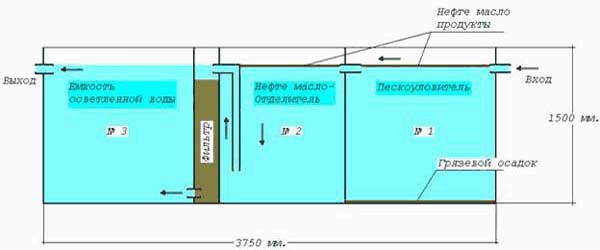 Τεχνικές οδηγίες για το σχεδιασμό και την κατασκευή αποχέτευσης ομβρίων Τεχνικές οδηγίες για το σχεδιασμό και την κατασκευή αποχέτευσης ομβρίων