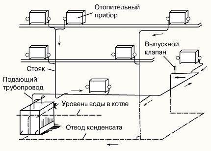 Double-circuit gas boilers in the heating and hot water supply system of residential premises