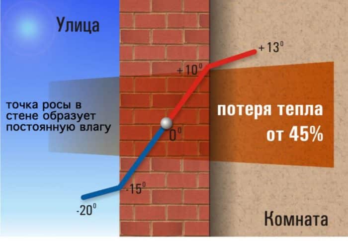 Determinação de perdas de calor, ou o que é, um levantamento de imagem térmica de uma casa