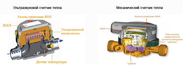 قائمة أسعار أجهزة المعايرة