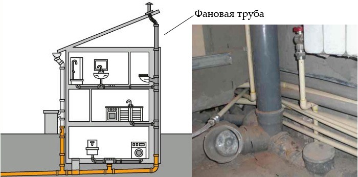 Συσκευή ανύψωσης ανεμιστήρα πώς να εγκαταστήσετε σωστά και να αποφύγετε λάθη