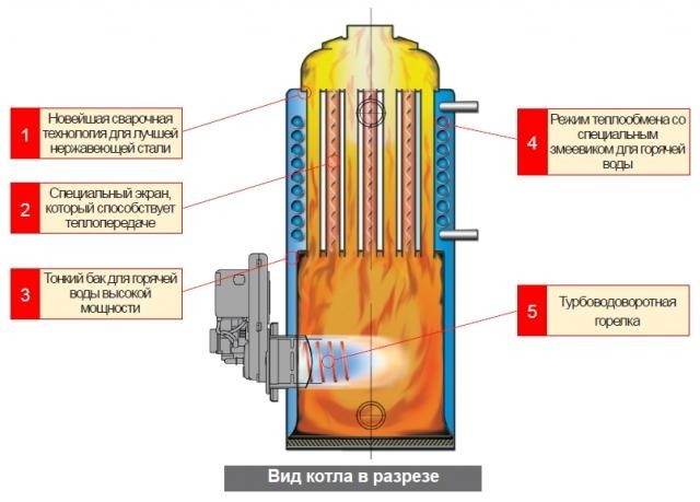 Comentários sobre o aquecimento a diesel Plotnikov