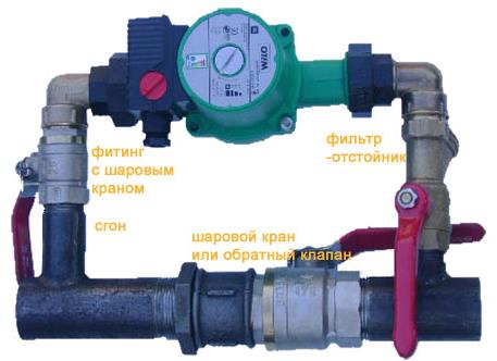 Um zumbido irritante dá nos nervos Por que a bomba no sistema de aquecimento faz barulho, como solucionar problemas