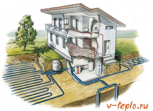 Aquecimento alternativo de uma casa particular - a escolha é bastante grande