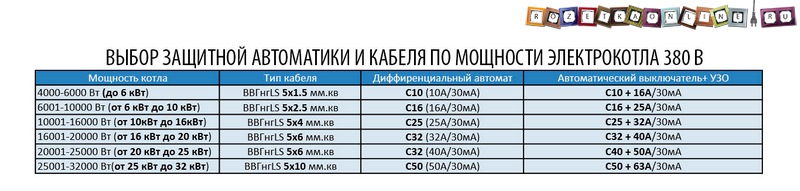 Ce cablu este necesar pentru a conecta casa la o rețea electrică de 15 kW