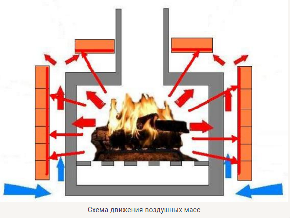 Como fazer um revestimento do forno em um banho de tijolo instruções passo a passo