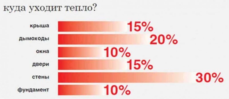 Determinação de perdas de calor, ou o que é, um levantamento de imagem térmica de uma casa