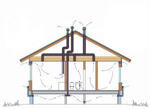 Gör-det-själv ventilation av en lanttoalett