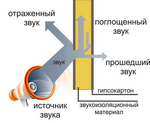 Bullerisolering av metallplattor: implementeringsalternativ