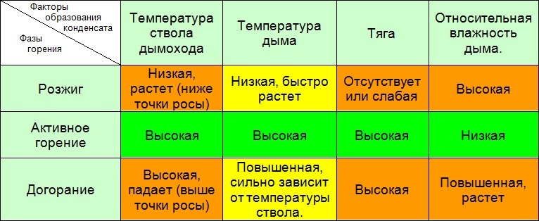 كيفية عزل أنبوب المدخنة بشكل صحيح وآمن