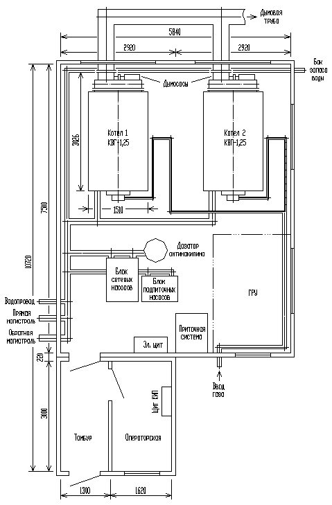 Diagrama térmico da caldeira